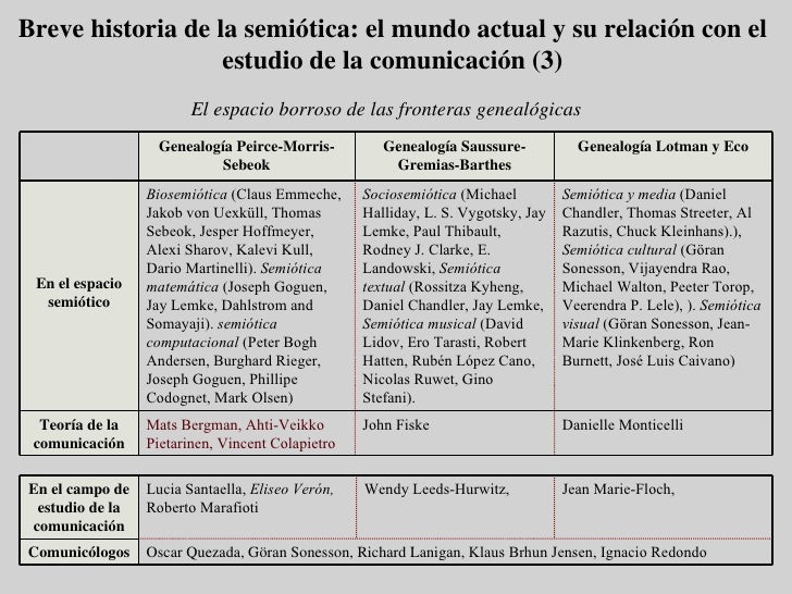 Semiotica Aplicada Lucia Santaella Pdf